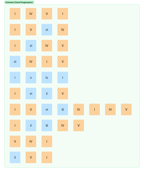 Basic Music Theory Cheat Sheet